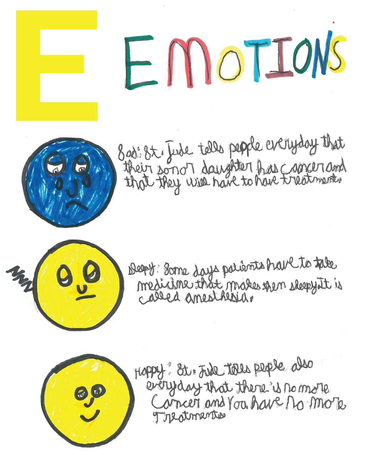 Examples Of Abcs Of Cancer