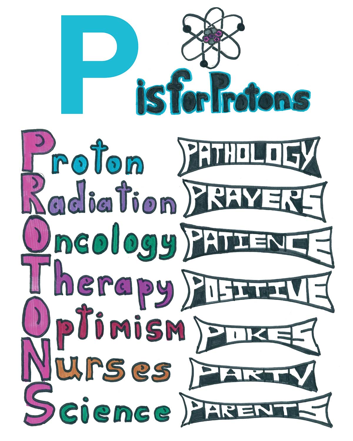 Abcs of cancer st jude experience